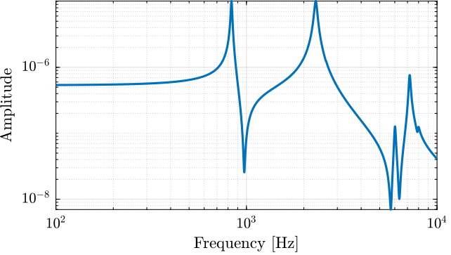 /tdehaeze/nass-fem/media/commit/77c75f5a67fd26ff1851f669aa155abc73d34ed7/figs/apa300ml_resonance.png