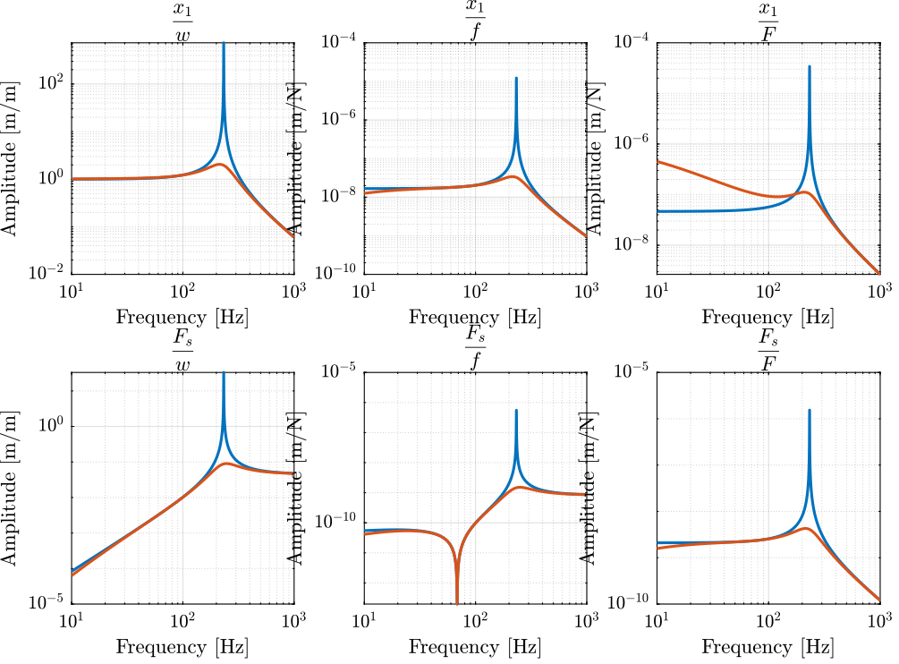 /tdehaeze/nass-fem/media/commit/77c75f5a67fd26ff1851f669aa155abc73d34ed7/figs/piezo_amplified_iff_comp.png