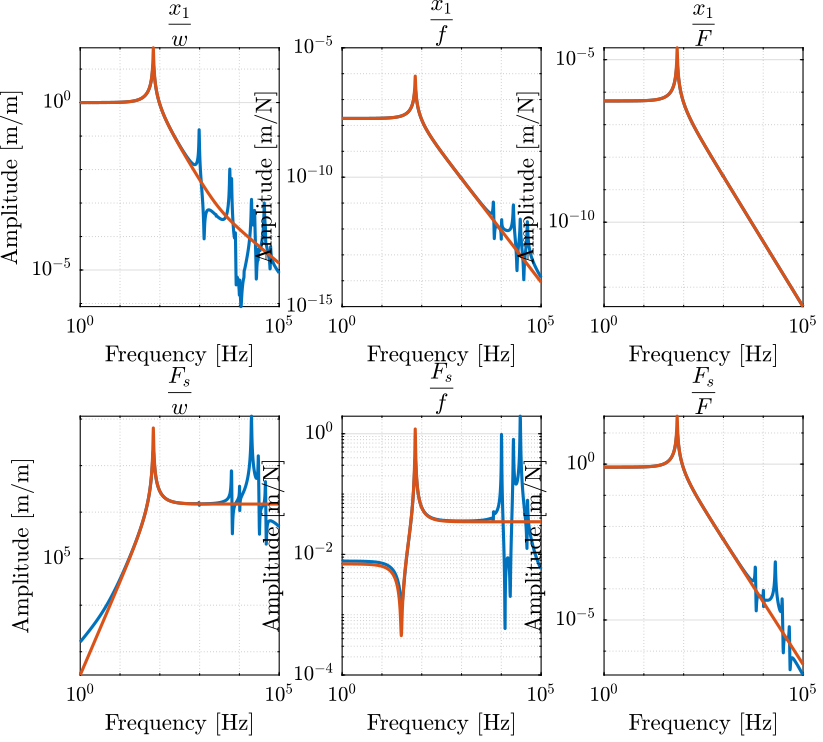 /tdehaeze/nass-fem/media/commit/9b9b52c25f8453aba4aa9615b0457acf95f11216/figs/apa300ml_comp_simpler_model.png