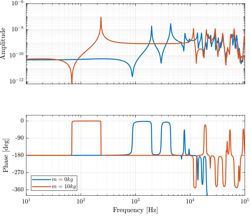 figs/dynamics_force_force_sensor_comp_mass.png
