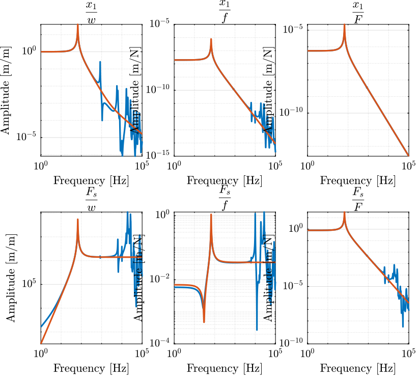 /tdehaeze/nass-fem/media/commit/b9ea3cb05db52b141dbbd66ad57d6fefd17d7040/figs/apa300ml_comp_simpler_model.png