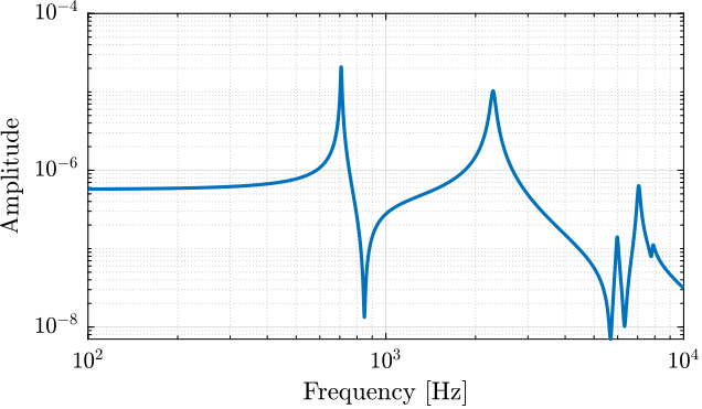 /tdehaeze/nass-fem/media/commit/c5b3b44c63c3271f74d027cf74edb75230dec91b/figs/apa300ml_resonance.png