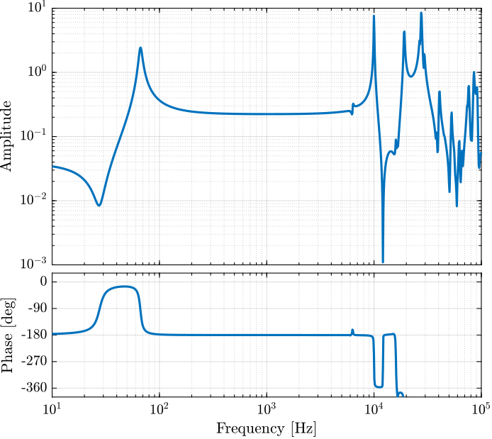 /tdehaeze/nass-fem/media/commit/c5b3b44c63c3271f74d027cf74edb75230dec91b/figs/piezo_amplified_iff_plant.png