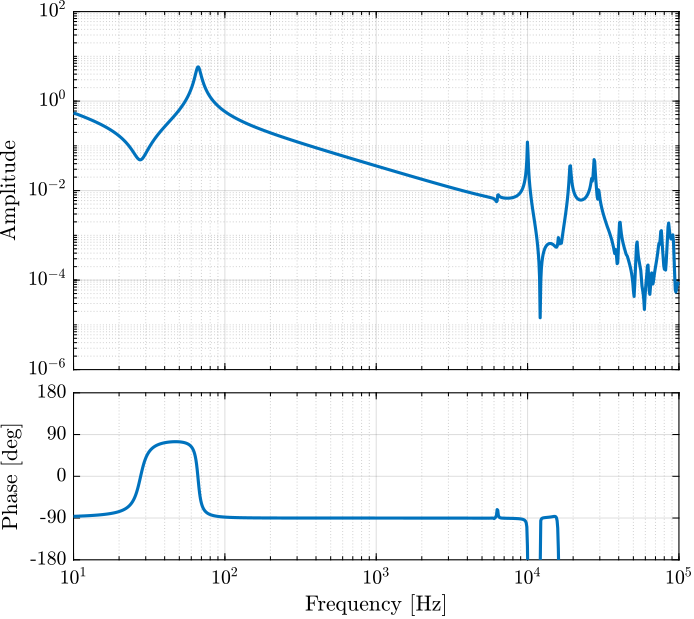 /tdehaeze/nass-fem/media/commit/f8a7904563443569ed6abf733b0defdcfdd44c7a/figs/piezo_amplified_iff_loop_gain.png