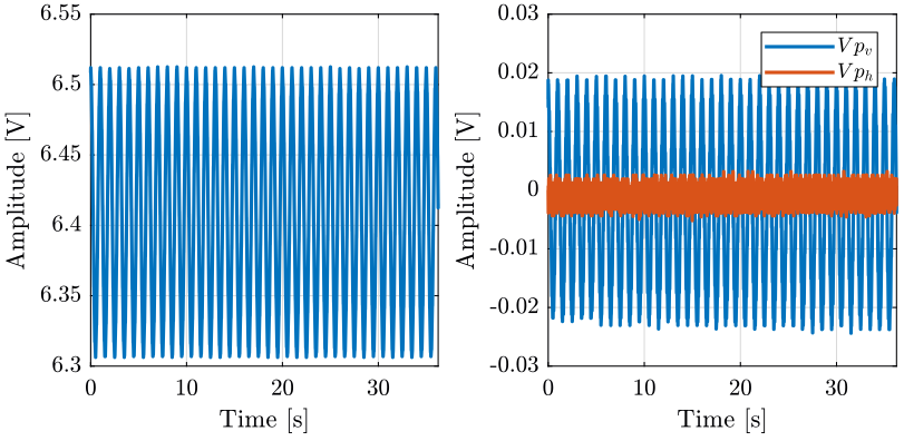 /tdehaeze/nass-metrology-test-bench/media/commit/06eaec84fcdc68ffdebb261d17afa5b1c38a2a8d/figs/calib_4qd_v.png