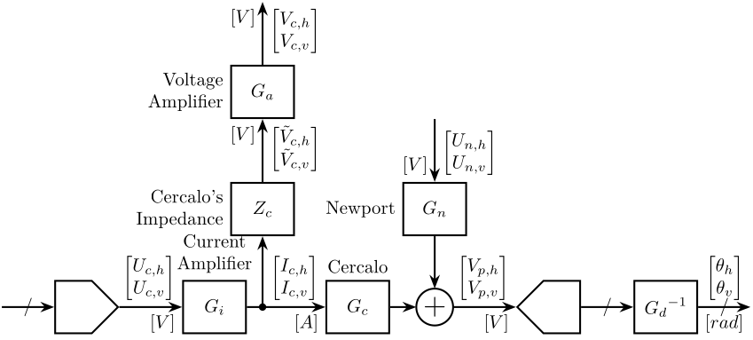 /tdehaeze/nass-metrology-test-bench/media/commit/06eaec84fcdc68ffdebb261d17afa5b1c38a2a8d/figs/cercalo_diagram_simplify.png