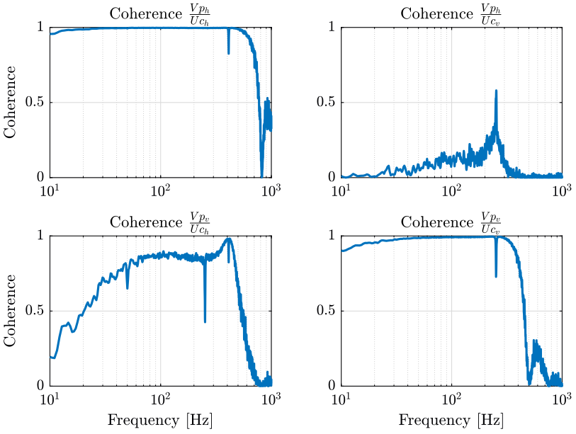 /tdehaeze/nass-metrology-test-bench/media/commit/06eaec84fcdc68ffdebb261d17afa5b1c38a2a8d/figs/coh_cercalo.png