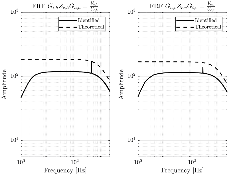 /tdehaeze/nass-metrology-test-bench/media/commit/06eaec84fcdc68ffdebb261d17afa5b1c38a2a8d/figs/current_amplifier_comp_theory_id.png