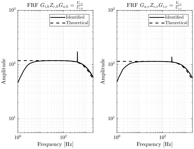 /tdehaeze/nass-metrology-test-bench/media/commit/06eaec84fcdc68ffdebb261d17afa5b1c38a2a8d/figs/current_amplifier_comp_theory_id_bis.png