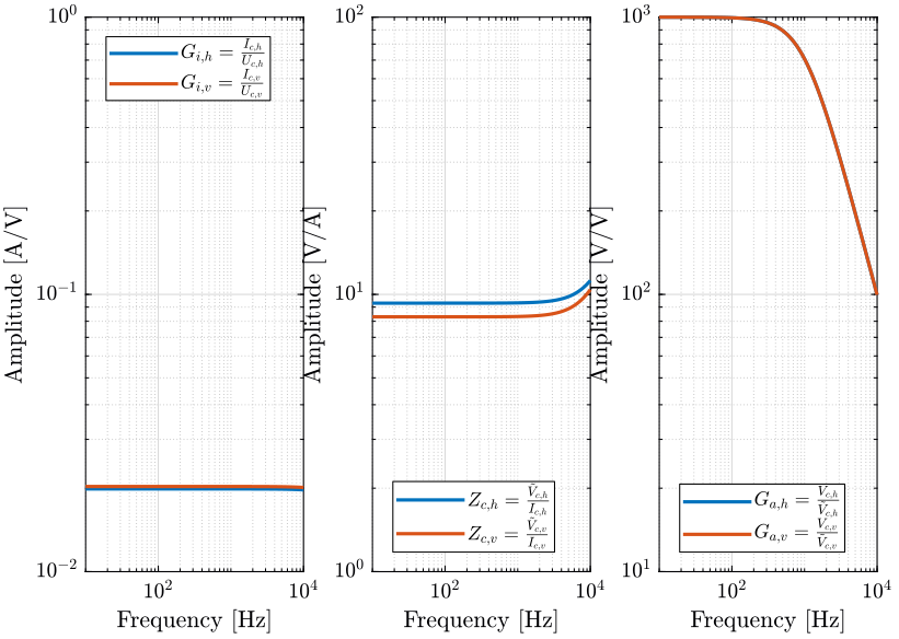 /tdehaeze/nass-metrology-test-bench/media/commit/06eaec84fcdc68ffdebb261d17afa5b1c38a2a8d/figs/current_amplifier_tf.png