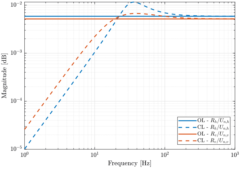 /tdehaeze/nass-metrology-test-bench/media/commit/06eaec84fcdc68ffdebb261d17afa5b1c38a2a8d/figs/diag_contr_effect_newport.png