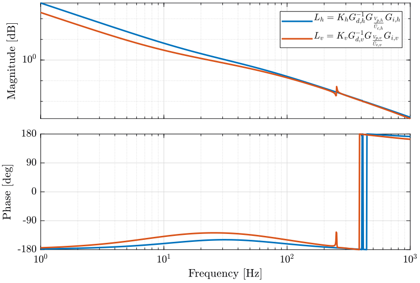 /tdehaeze/nass-metrology-test-bench/media/commit/06eaec84fcdc68ffdebb261d17afa5b1c38a2a8d/figs/diag_contr_loop_gain.png