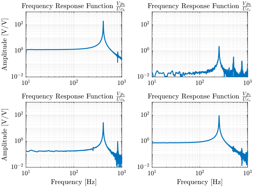 /tdehaeze/nass-metrology-test-bench/media/commit/06eaec84fcdc68ffdebb261d17afa5b1c38a2a8d/figs/frf_cercalo_gain.png