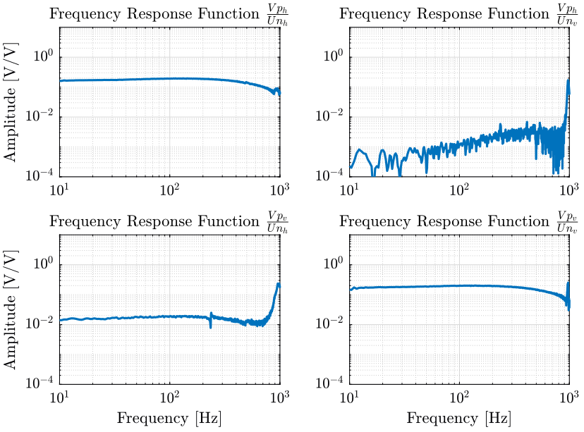 /tdehaeze/nass-metrology-test-bench/media/commit/06eaec84fcdc68ffdebb261d17afa5b1c38a2a8d/figs/frf_newport_gain.png