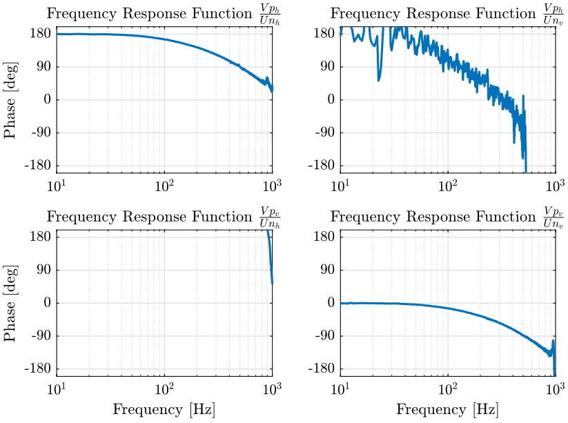 /tdehaeze/nass-metrology-test-bench/media/commit/06eaec84fcdc68ffdebb261d17afa5b1c38a2a8d/figs/frf_newport_phase.png