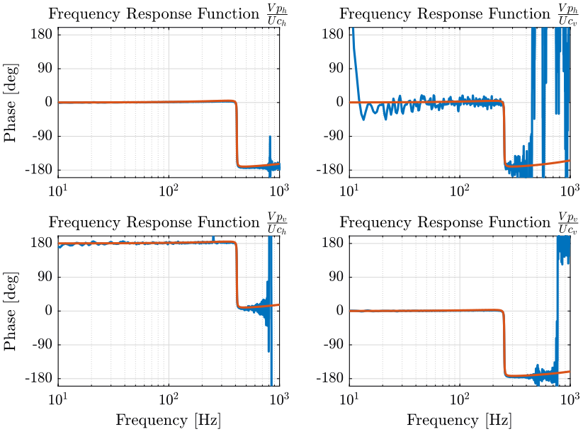 /tdehaeze/nass-metrology-test-bench/media/commit/06eaec84fcdc68ffdebb261d17afa5b1c38a2a8d/figs/identification_matrix_fit_phase.png