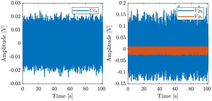 /tdehaeze/nass-metrology-test-bench/media/commit/06eaec84fcdc68ffdebb261d17afa5b1c38a2a8d/figs/identification_uh.png