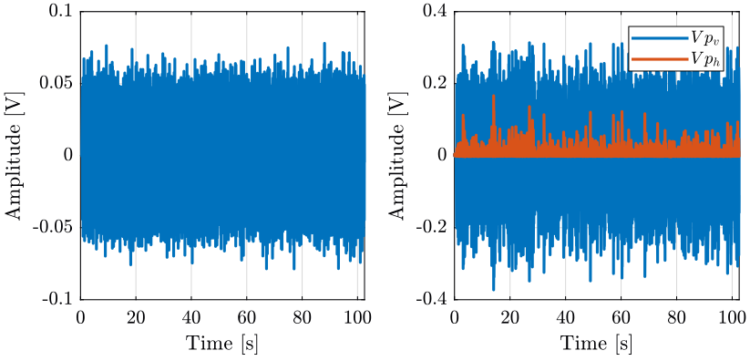 /tdehaeze/nass-metrology-test-bench/media/commit/06eaec84fcdc68ffdebb261d17afa5b1c38a2a8d/figs/identification_uv.png