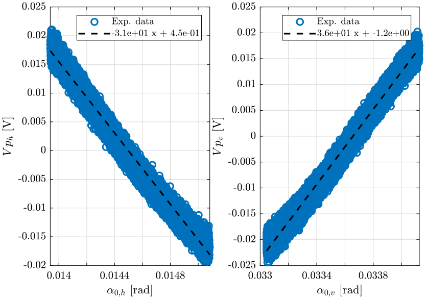 /tdehaeze/nass-metrology-test-bench/media/commit/1ef431dee92b549575e7e595a64bf422774c8673/figs/4qd_linear_reg.png