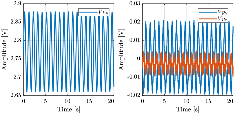 /tdehaeze/nass-metrology-test-bench/media/commit/1ef431dee92b549575e7e595a64bf422774c8673/figs/calib_4qd_h.png