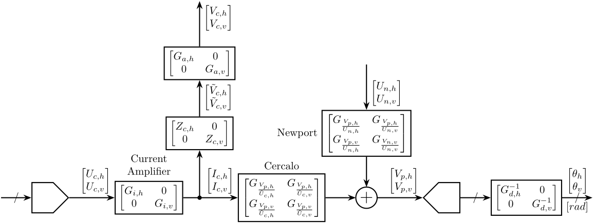 /tdehaeze/nass-metrology-test-bench/media/commit/1ef431dee92b549575e7e595a64bf422774c8673/figs/cercalo_diagram.png