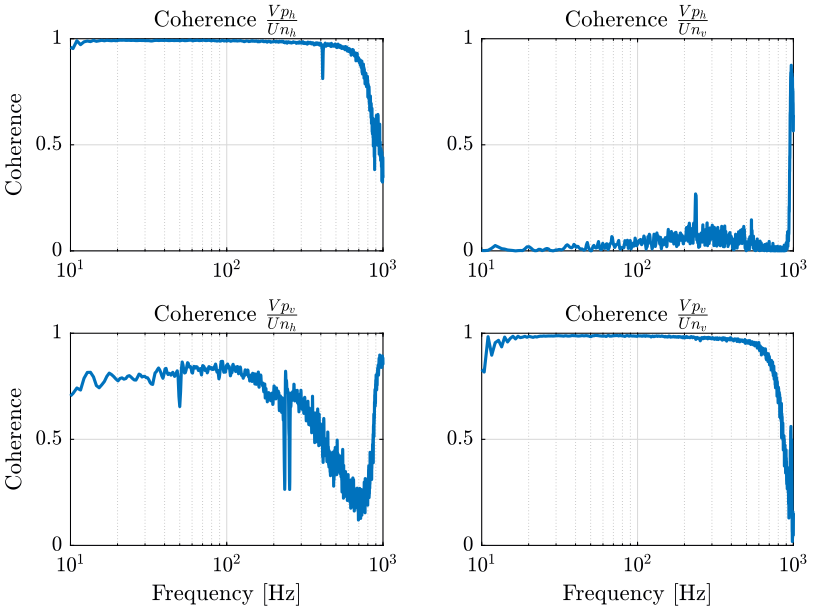 /tdehaeze/nass-metrology-test-bench/media/commit/1ef431dee92b549575e7e595a64bf422774c8673/figs/id_newport_coherence.png