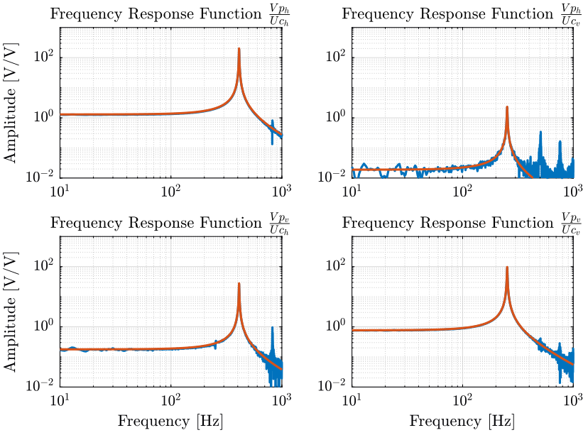 /tdehaeze/nass-metrology-test-bench/media/commit/1ef431dee92b549575e7e595a64bf422774c8673/figs/identification_matrix_fit.png