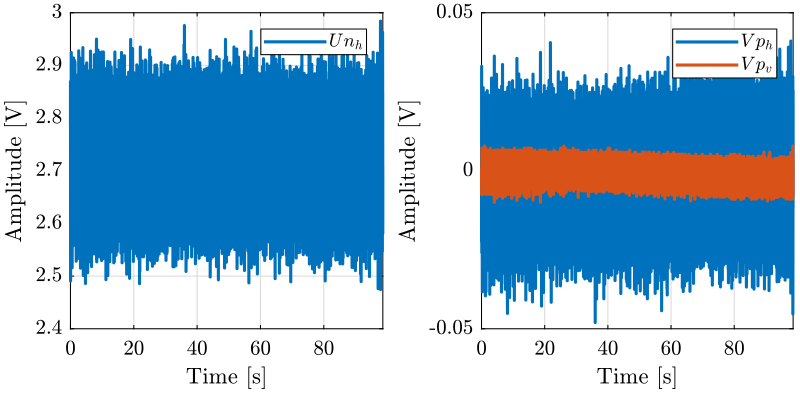 /tdehaeze/nass-metrology-test-bench/media/commit/1ef431dee92b549575e7e595a64bf422774c8673/figs/identification_unh.png