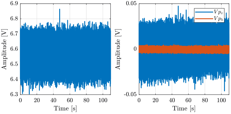 /tdehaeze/nass-metrology-test-bench/media/commit/1ef431dee92b549575e7e595a64bf422774c8673/figs/identification_unv.png