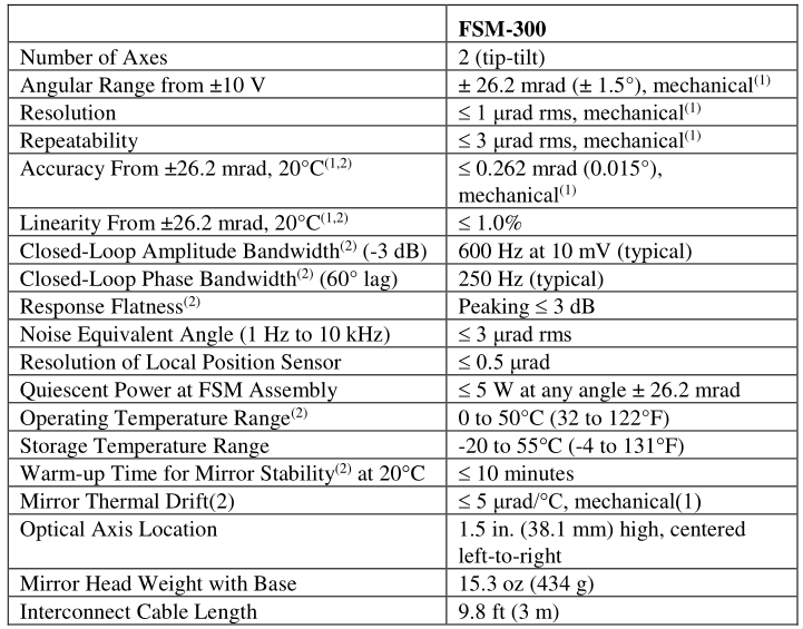 /tdehaeze/nass-metrology-test-bench/media/commit/1ef431dee92b549575e7e595a64bf422774c8673/figs/newport_doc.png