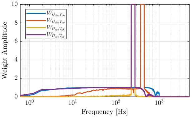 /tdehaeze/nass-metrology-test-bench/media/commit/1ef431dee92b549575e7e595a64bf422774c8673/figs/weights_cercalo.png