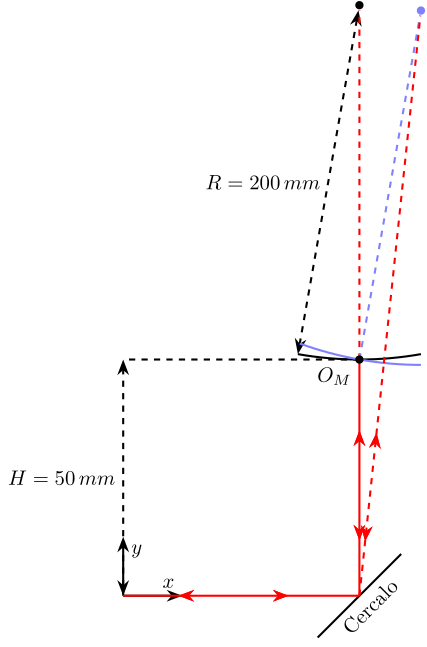 /tdehaeze/nass-metrology-test-bench/media/commit/291024eaa1be2987984dd3f8bf219ec324b25445/figs/newport_angle_concave_mirror.png