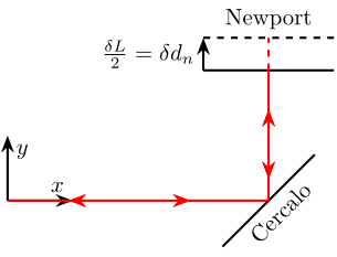 /tdehaeze/nass-metrology-test-bench/media/commit/291024eaa1be2987984dd3f8bf219ec324b25445/figs/newport_perpendicular_motion.png