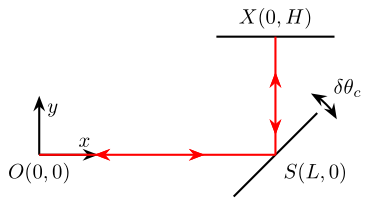 /tdehaeze/nass-metrology-test-bench/media/commit/3e77b377596f583fbf8631d12426b84db79439fc/figs/angle_error_schematic_cercalo.png