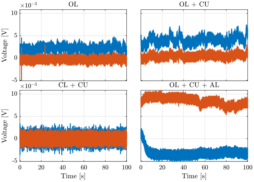 /tdehaeze/nass-metrology-test-bench/media/commit/3e77b377596f583fbf8631d12426b84db79439fc/figs/huddle_test_4qd.png