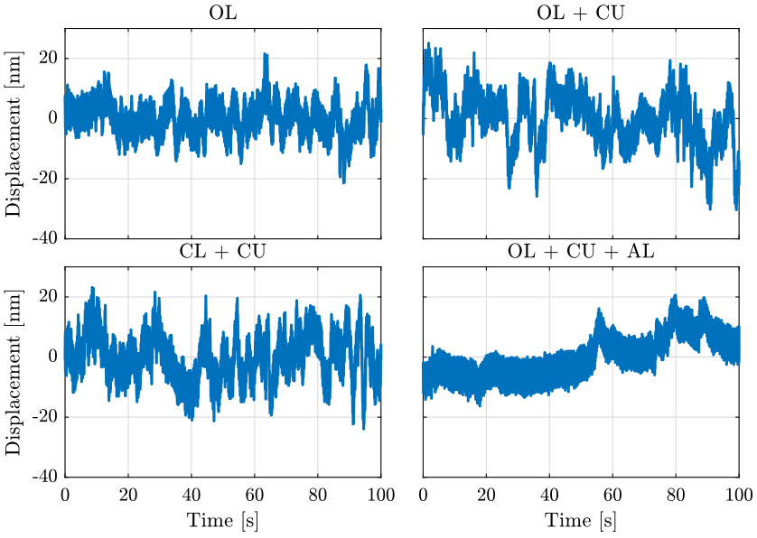 /tdehaeze/nass-metrology-test-bench/media/commit/3e77b377596f583fbf8631d12426b84db79439fc/figs/huddle_test_Va.png