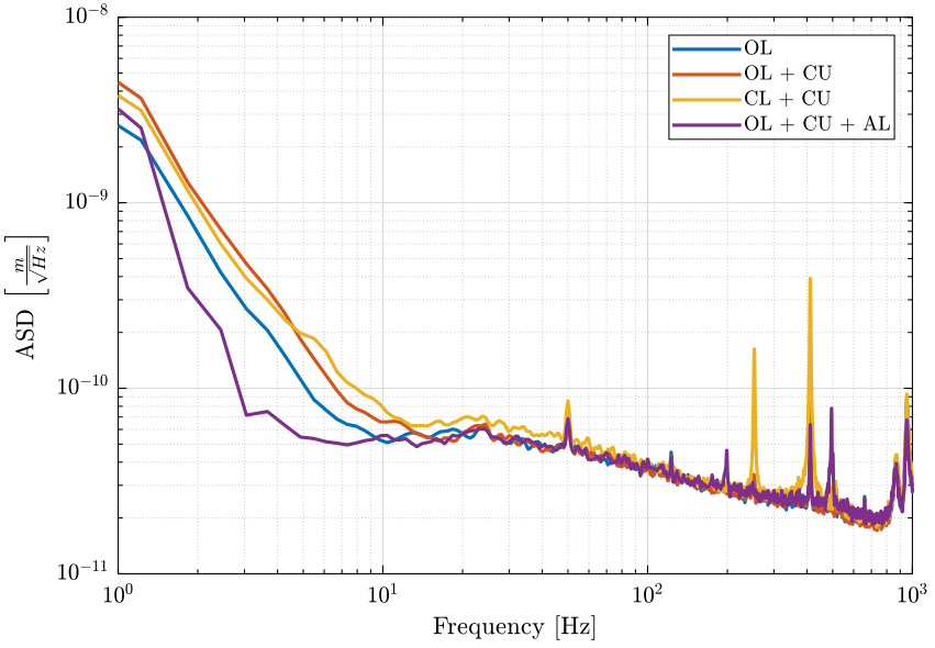 /tdehaeze/nass-metrology-test-bench/media/commit/3e77b377596f583fbf8631d12426b84db79439fc/figs/huddle_test_psd_va.png