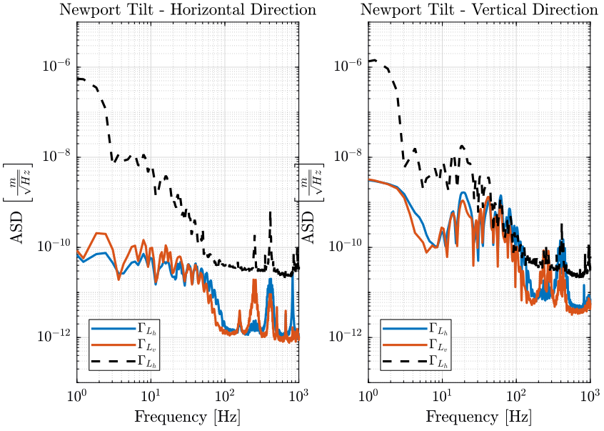 /tdehaeze/nass-metrology-test-bench/media/commit/4c3090ac52a2df640ca8c72437391f2301f23004/figs/compare_tracking_error_attocube_meas.png