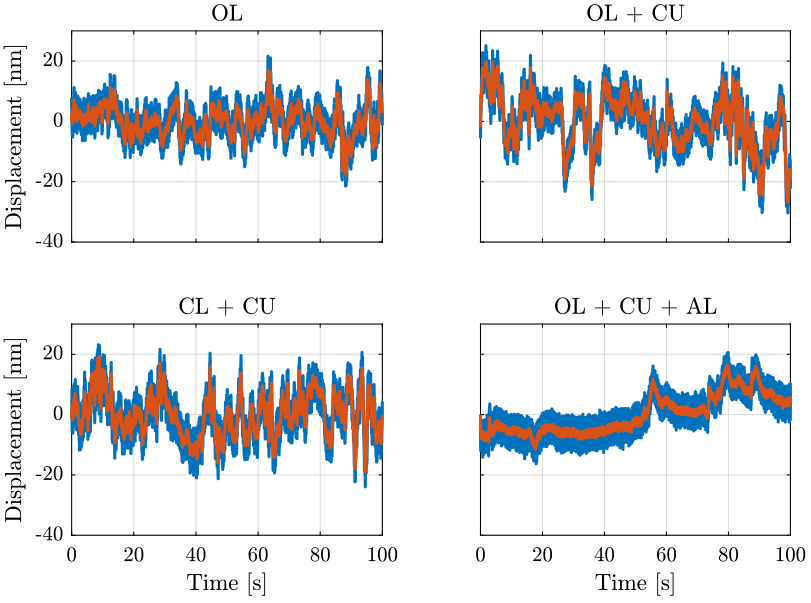 /tdehaeze/nass-metrology-test-bench/media/commit/4c3090ac52a2df640ca8c72437391f2301f23004/figs/huddle_test_Va.png