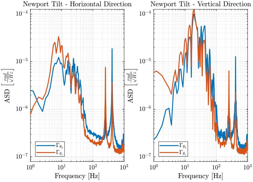 /tdehaeze/nass-metrology-test-bench/media/commit/4c3090ac52a2df640ca8c72437391f2301f23004/figs/psd_tracking_error_rad.png