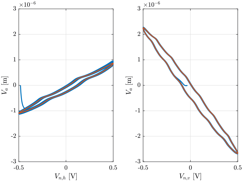 /tdehaeze/nass-metrology-test-bench/media/commit/4c3090ac52a2df640ca8c72437391f2301f23004/figs/repeat_plot_lpf.png