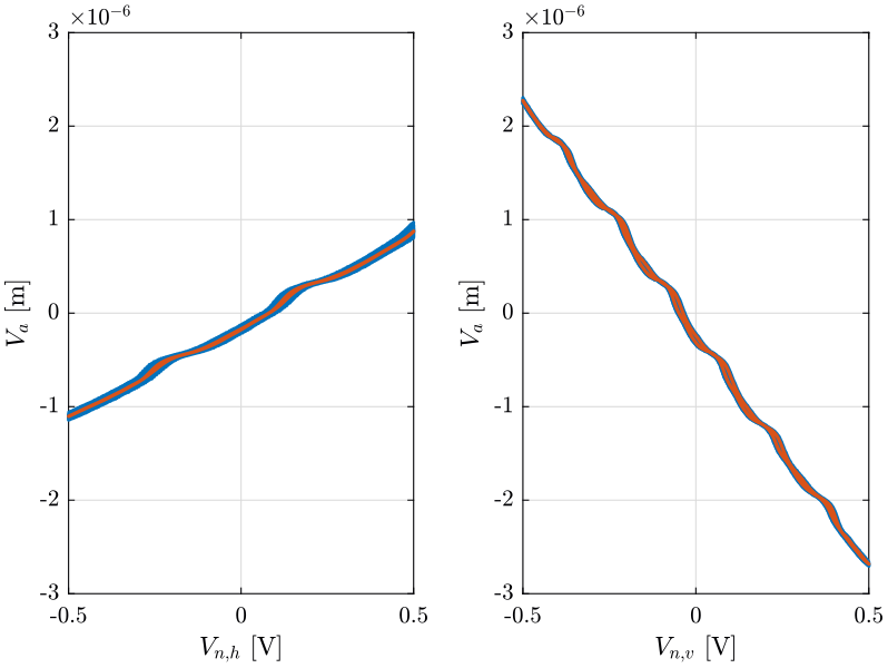 /tdehaeze/nass-metrology-test-bench/media/commit/4c3090ac52a2df640ca8c72437391f2301f23004/figs/repeat_plot_raw.png