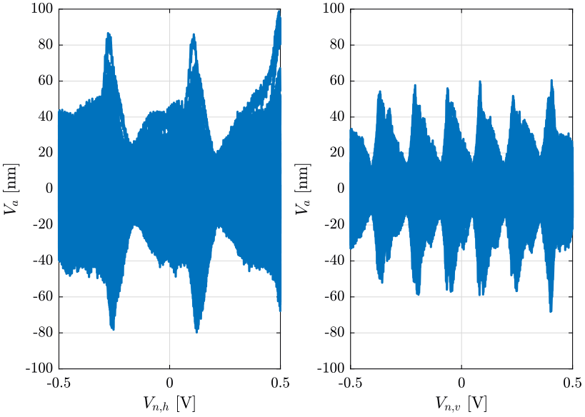 /tdehaeze/nass-metrology-test-bench/media/commit/4c3090ac52a2df640ca8c72437391f2301f23004/figs/repeat_plot_subtract_mean.png