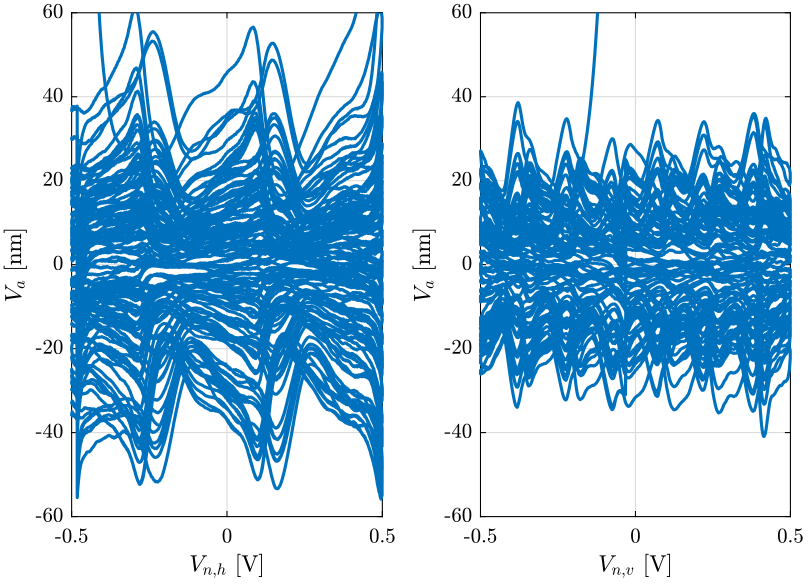 /tdehaeze/nass-metrology-test-bench/media/commit/4c3090ac52a2df640ca8c72437391f2301f23004/figs/repeat_plot_subtract_mean_lpf.png