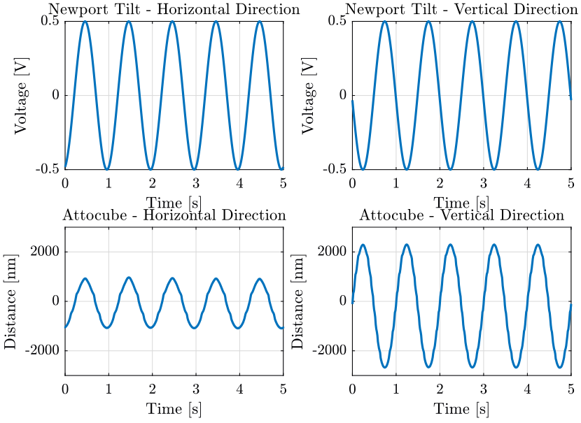 /tdehaeze/nass-metrology-test-bench/media/commit/4c3090ac52a2df640ca8c72437391f2301f23004/figs/repeat_time_signals.png