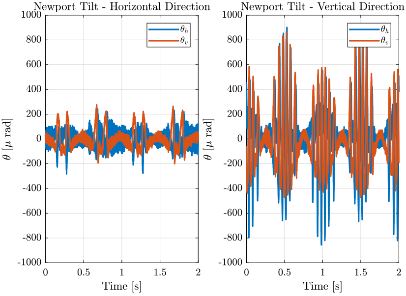 /tdehaeze/nass-metrology-test-bench/media/commit/4c3090ac52a2df640ca8c72437391f2301f23004/figs/repeat_tracking_errors.png