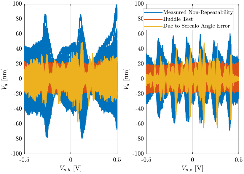 /tdehaeze/nass-metrology-test-bench/media/commit/5d0d06dbdf05cc99488e2ce7f8eb6c5a19df0f26/figs/non-repeatability-parts.png