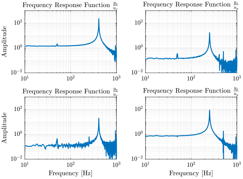 /tdehaeze/nass-metrology-test-bench/media/commit/61067522d06f9521eb1517fc5928bd20366dba92/figs/frequency_response_matrix.png