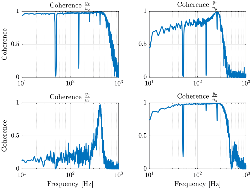 /tdehaeze/nass-metrology-test-bench/media/commit/61067522d06f9521eb1517fc5928bd20366dba92/figs/identification_coherence.png