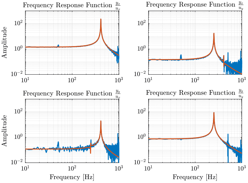 /tdehaeze/nass-metrology-test-bench/media/commit/61067522d06f9521eb1517fc5928bd20366dba92/figs/identification_matrix_fit.png